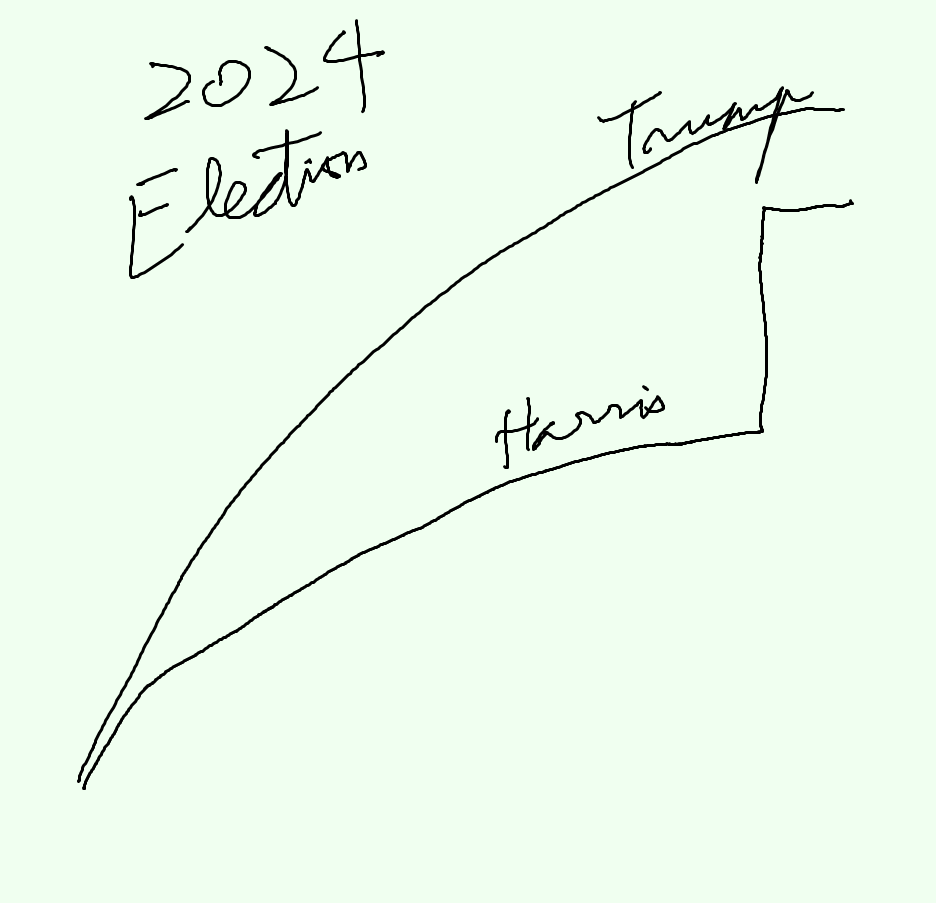 2024 us election new chart 659