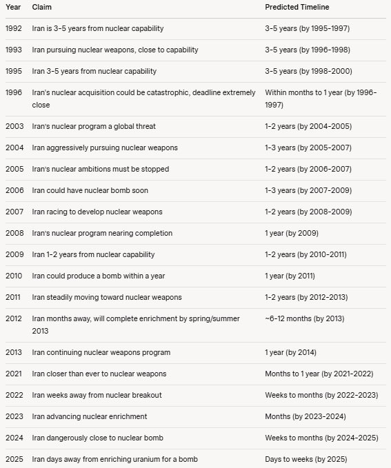 Iran nuke 2025-06-19 RhYCC