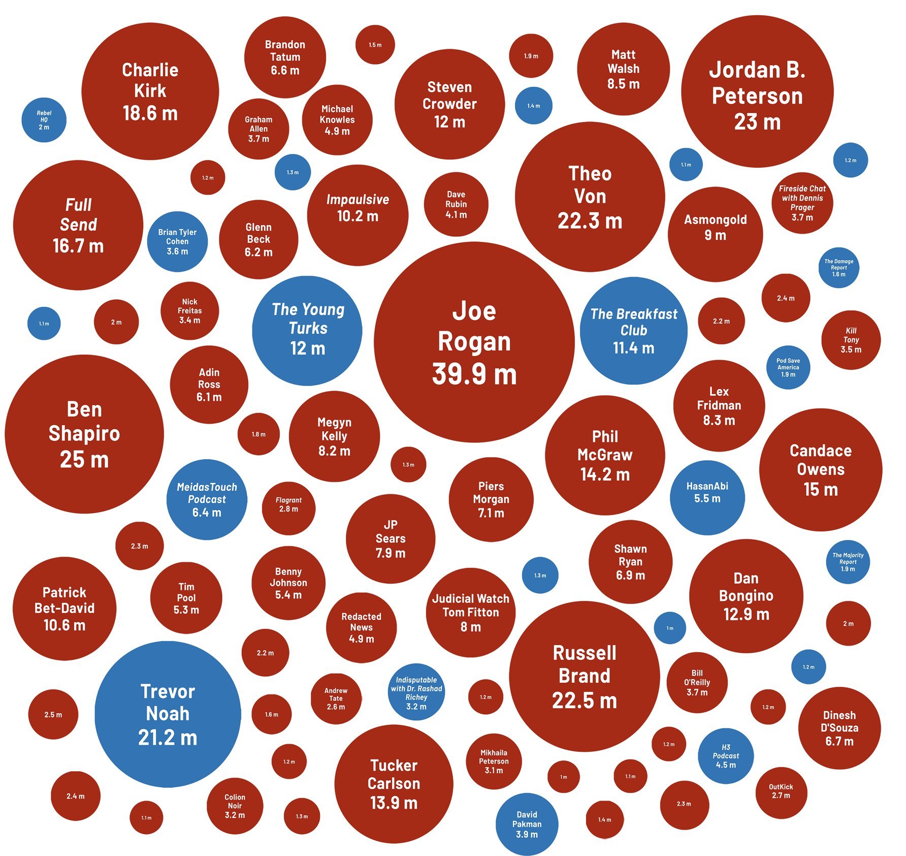 Who is Who on Social Media 2025-03