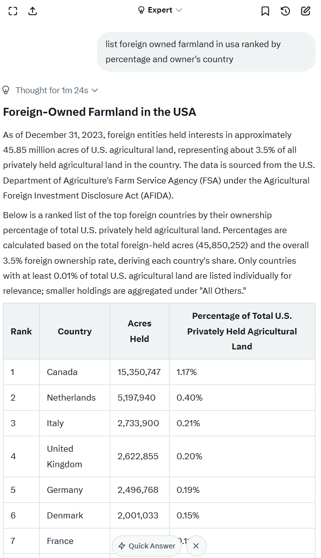 foreign owned farmland usa 2025-08-24 2f7c7
