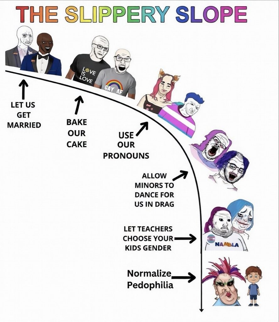 lgbtq plus progression 2008 to 2022 2026-03-02