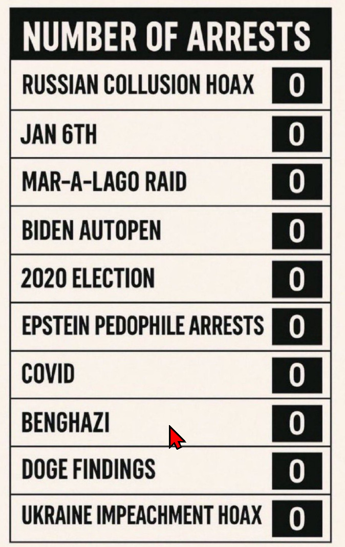 number of arrests 2026-03-24 140d5