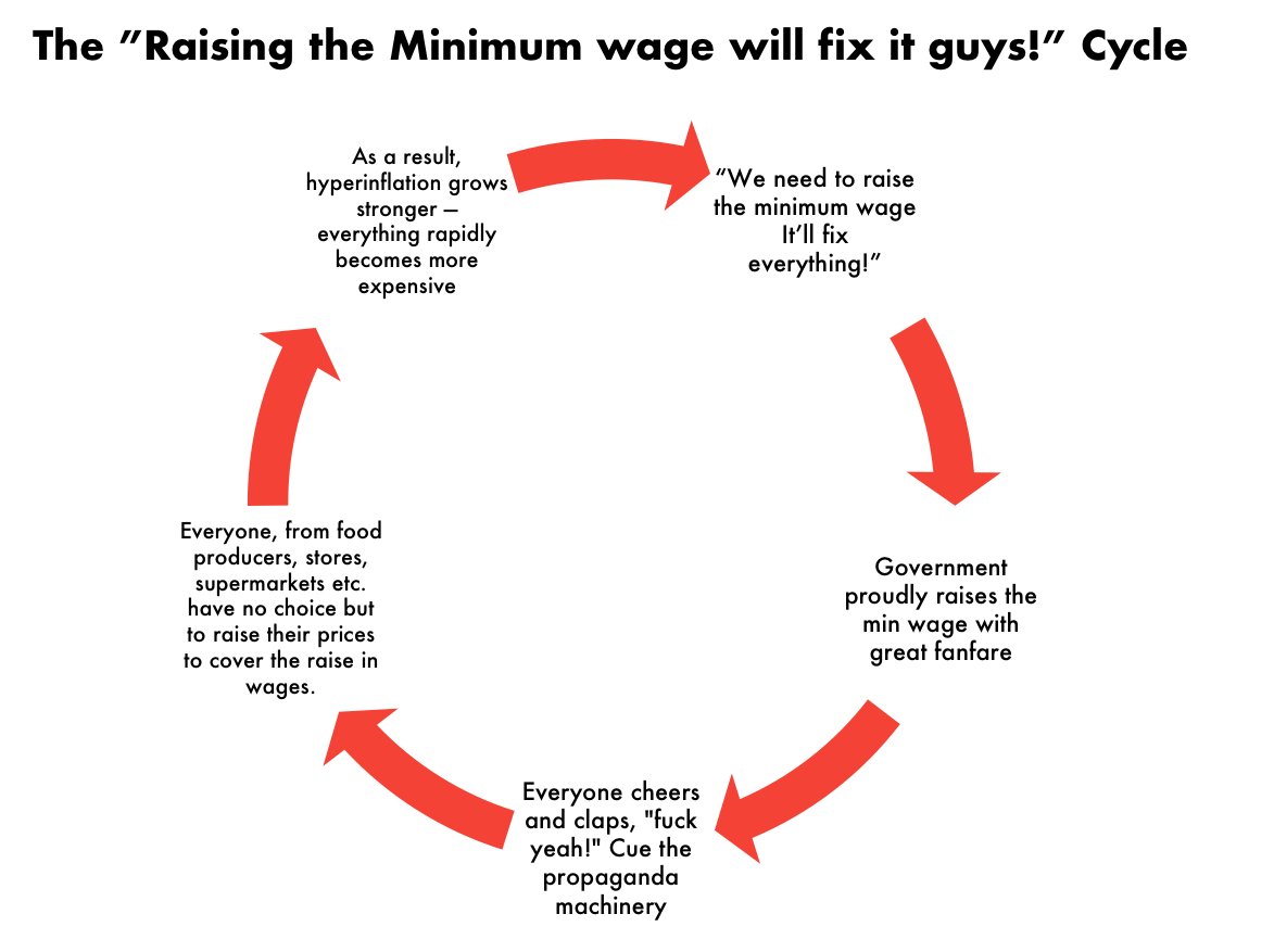 raise minimum wage cycle 74807