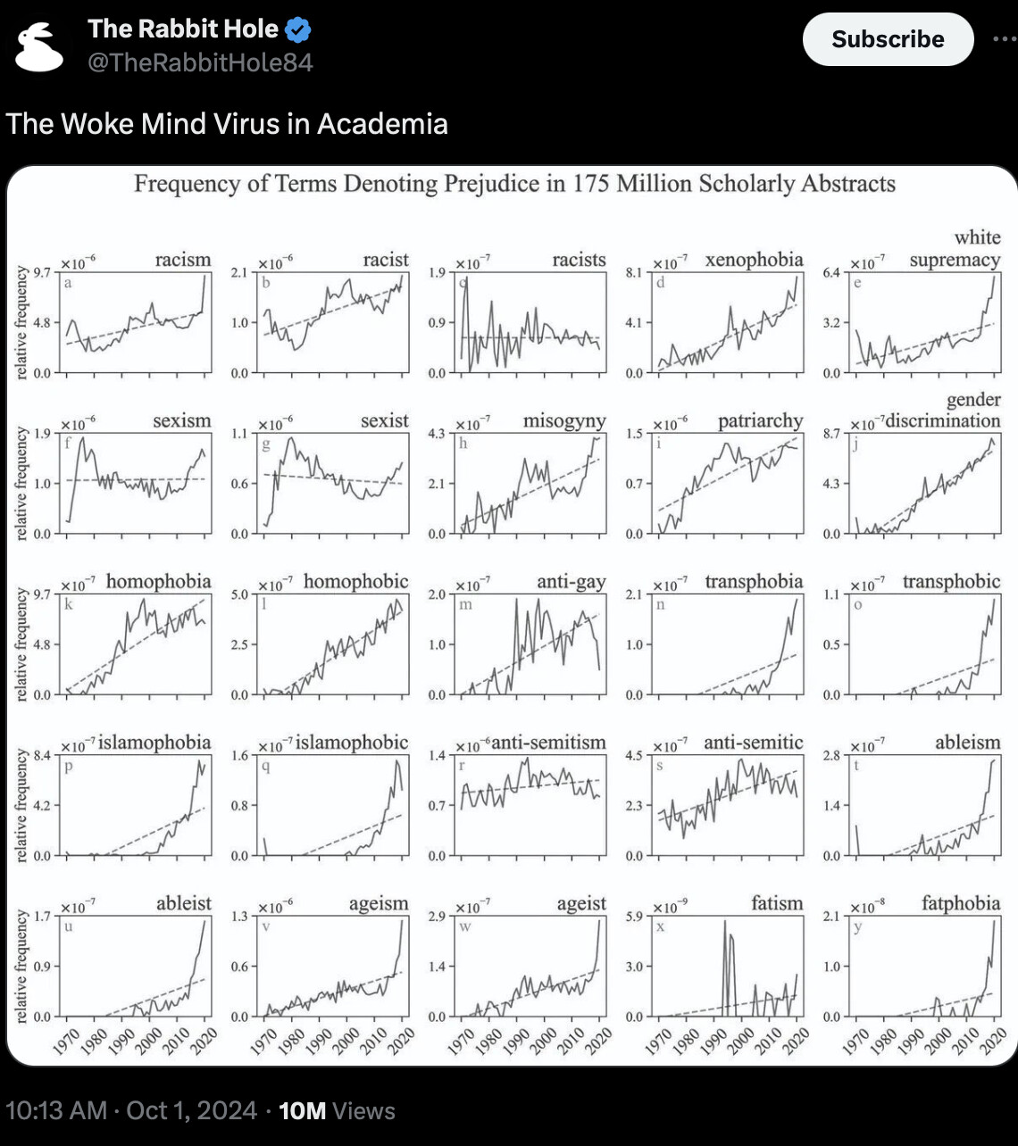hate in academia 1970 to 2020 2024-10-03 hG9hQ