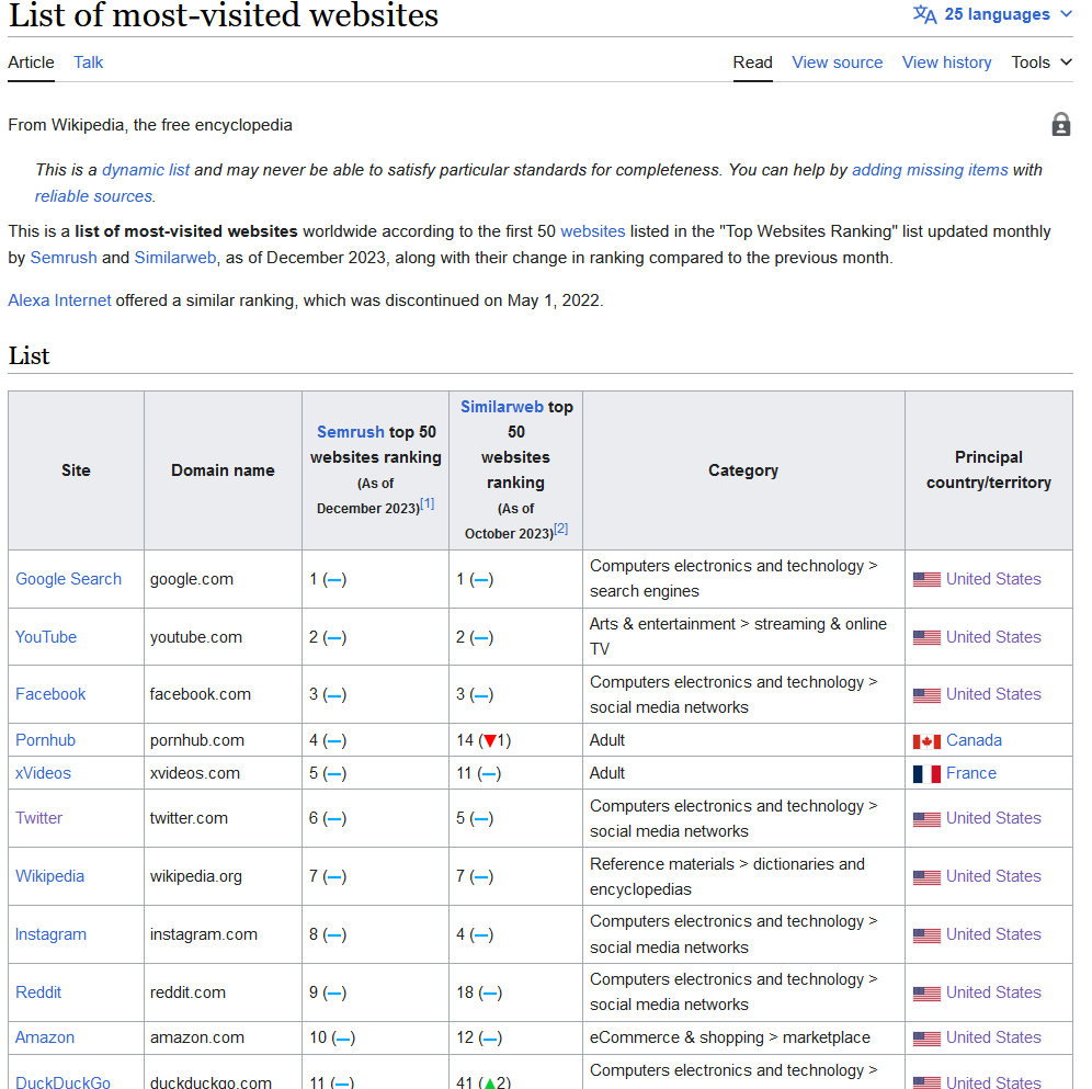 wikipedia top websites 2023-12-22 vYwWq