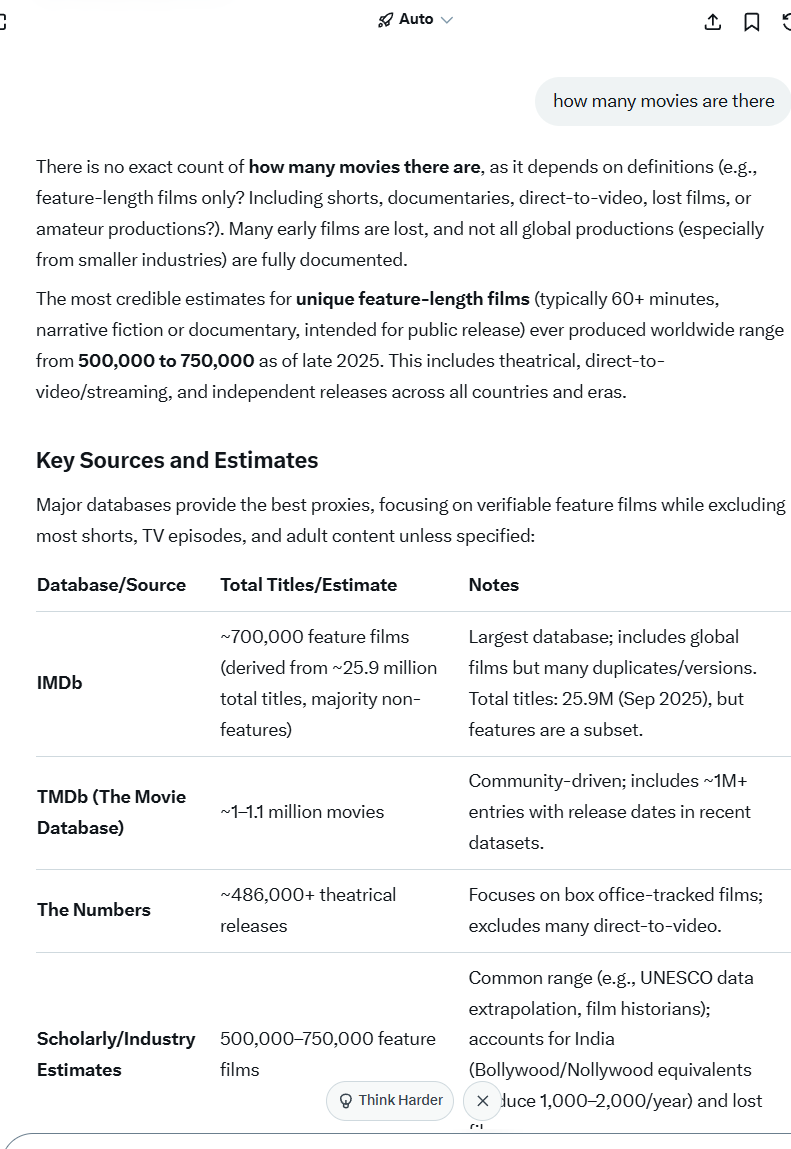 how many movies are there 2025-12-31 1e2d4