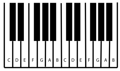 piano key names 51dd5