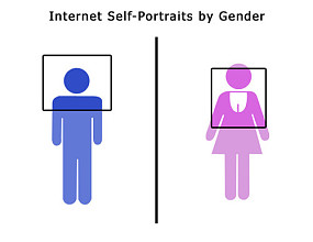 internet self-portraits by gender-s285x220