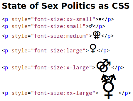 state of sex politics as CSS