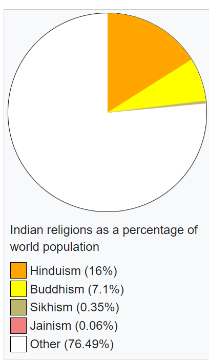 india religions 2023-09-22 095456