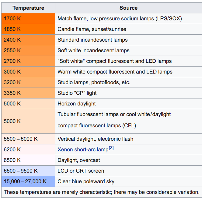 light temperature 20300