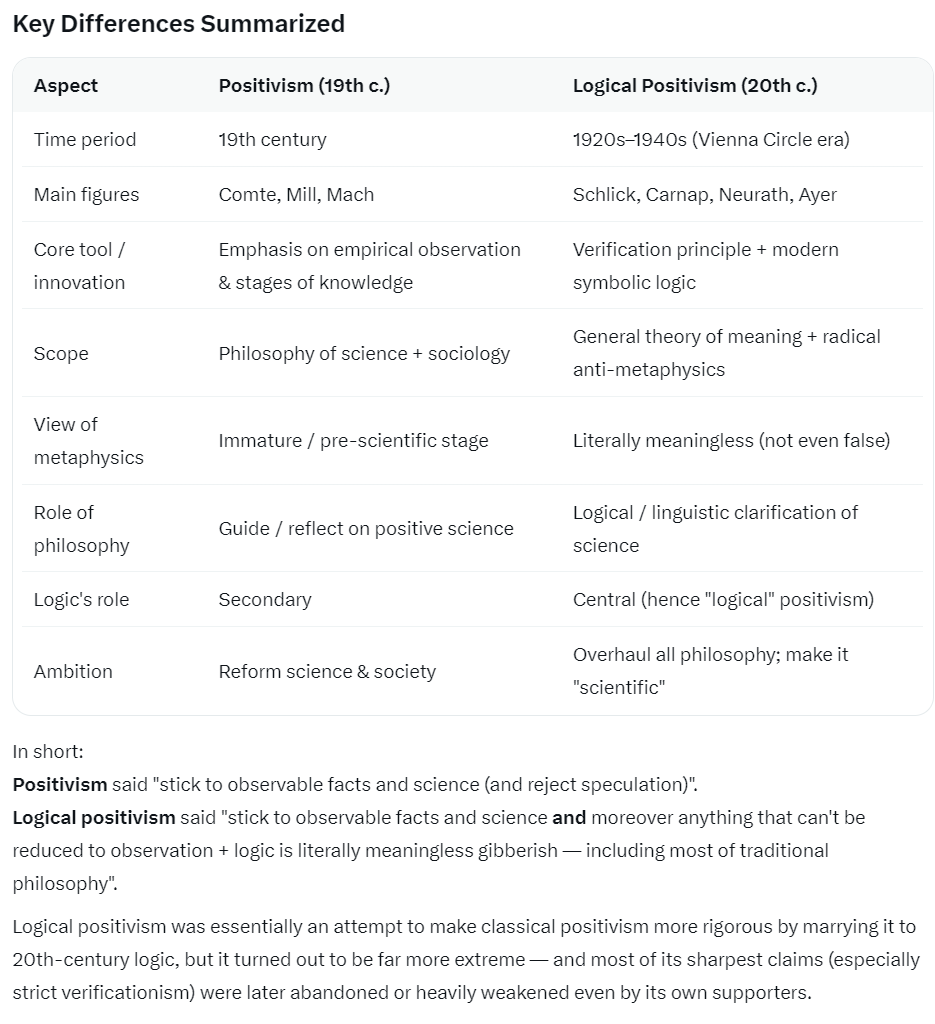 logical positivism 2026-03-05 27ad6